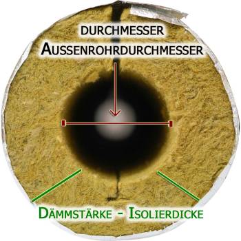 Rohrisolierung Mineralwolle front