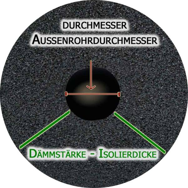 Rohrisolierung Kautschuk front