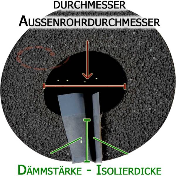 Rohrisolierung Kautschuk Heizung Front