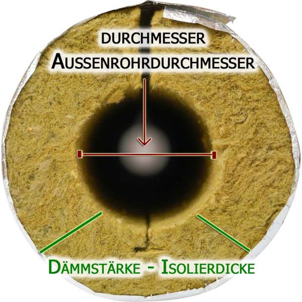Rohrisolierung Mineralwolle front
