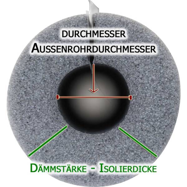 Rohrisolierung PE front